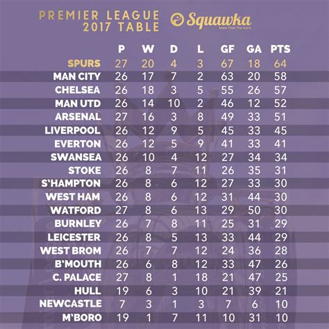 how many games in premier league 2017